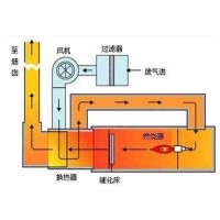 浙江催化燃烧装置制造厂家|俊志环保|厂家定做催化燃烧设备