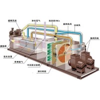 塑料行业专用废气处理设备沸石转轮