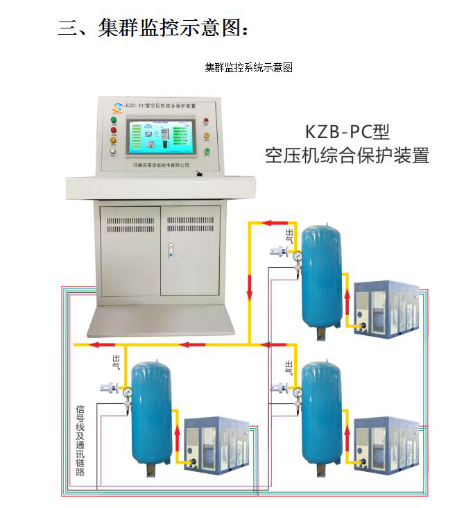 KZB-PC型集控式空压机综合保护装置工作2