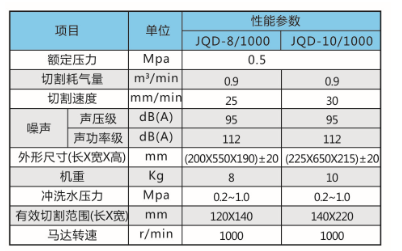 JQD-8气动带式锯参数