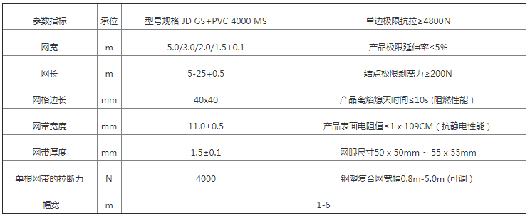 JD GS+PVC钢塑网性能参数