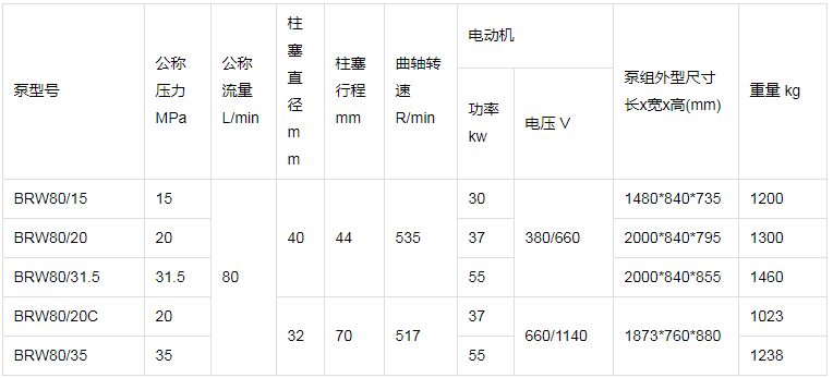 BRW80乳化液泵参数表