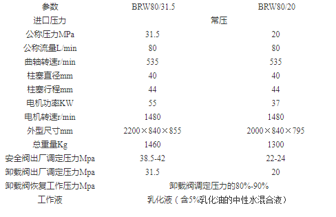BRW31.5乳化液泵参数表